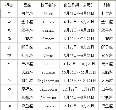 7月星座开运方法与运势(7月星座开运方法与运势如何)