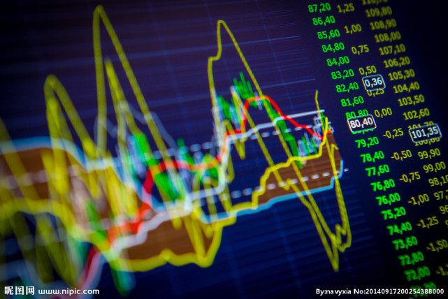 今日股票行情 大盘解析 独家股票内幕消息