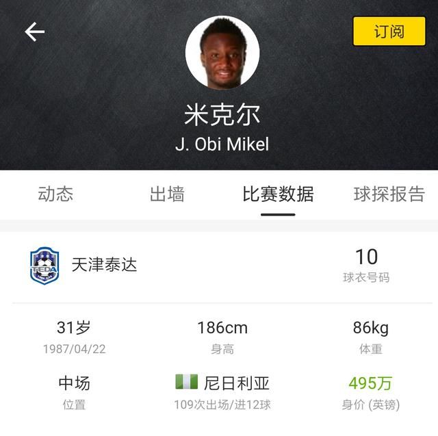 倒挂金钩|世界杯赛场的中超外援,有没有踢出他