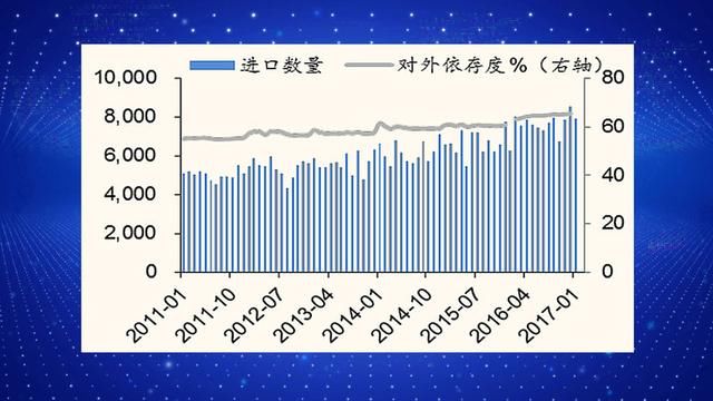贸易战升级特朗普失算!石油人民币来了,美元霸