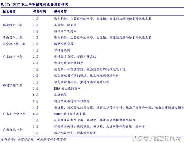 2018电力投资策略报告:火电面临重重考验 合并