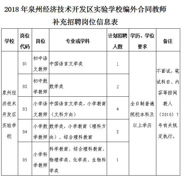 关于公布2018年泉州经济技术开发区实验学校