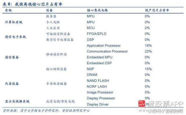 5G成中美通信行业角力焦点,国产化机遇与挑战