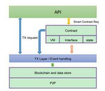 听硅谷精英区块链团队讲墨客应用