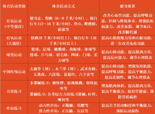 运动健身