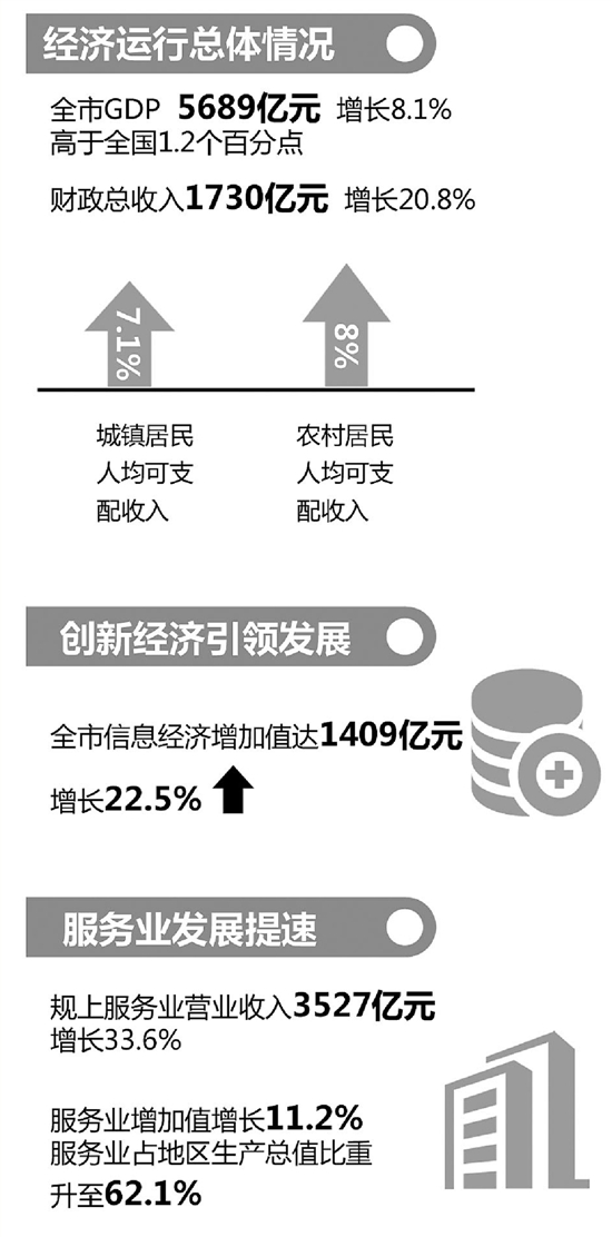 乐从gdp_中国gdp增长图