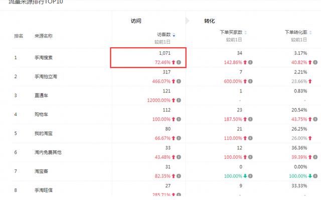 淘宝新店运营到两周访客破千,看他是怎么做的