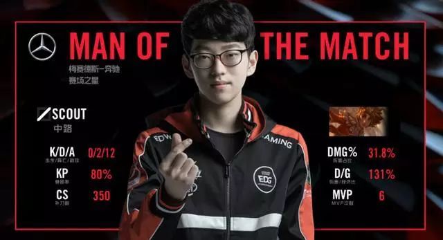 RNG赢下EDG!Uzi极限输出送对方玲珑塔