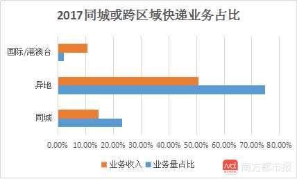 函件格式_人均函件量