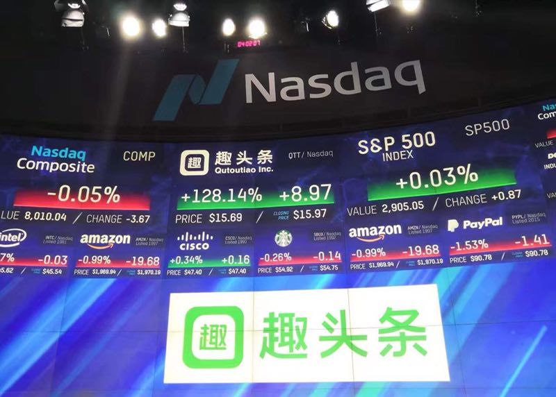 趣头条14日登陆纳斯达克,上市首日开盘大涨30