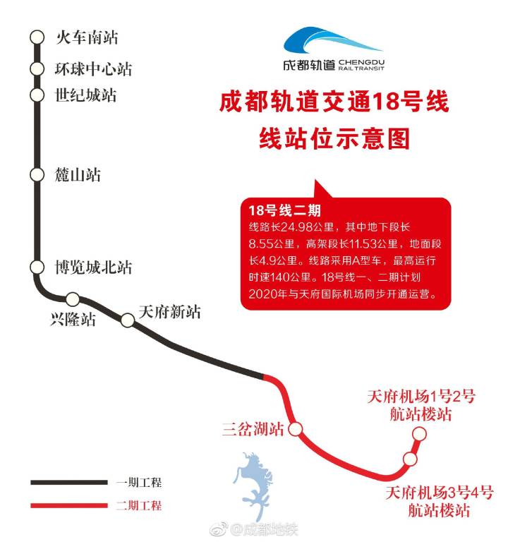成都轨道交通18号线首个车站封顶