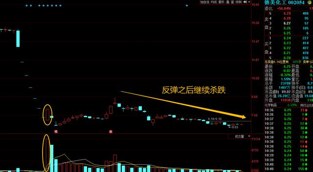 调查华为,封杀中兴,持有中兴通讯该怎么操作