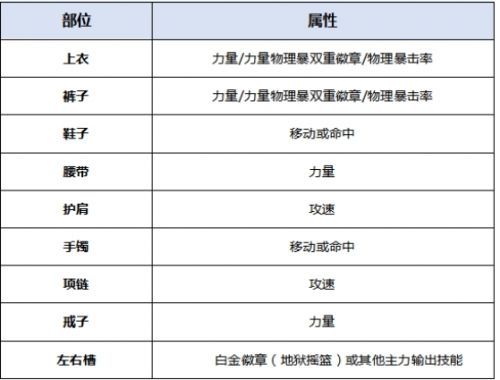 DNF起源版本暴风女皇装备搭配及最佳加点攻
