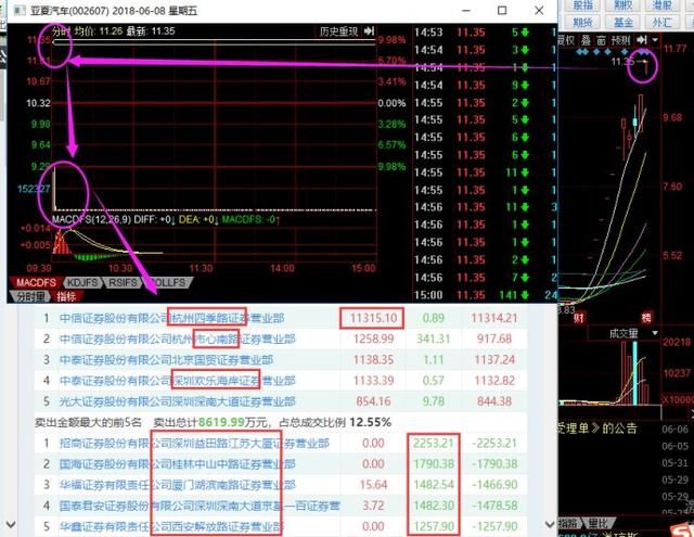 亚夏汽车股票交易波动异常,今日停牌,不知何时