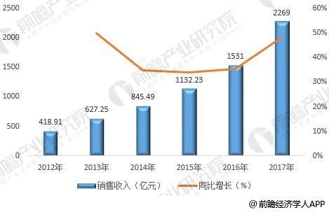十张图带你了解碧桂园2017年报看点 成功跃居
