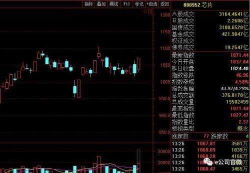 中兴禁售事件疑似升级 华为也危险?A股公司纷