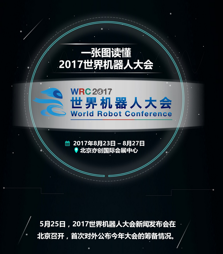 【一图读懂】2017世界机器人大会 【一图读懂】2017世界机器人大会