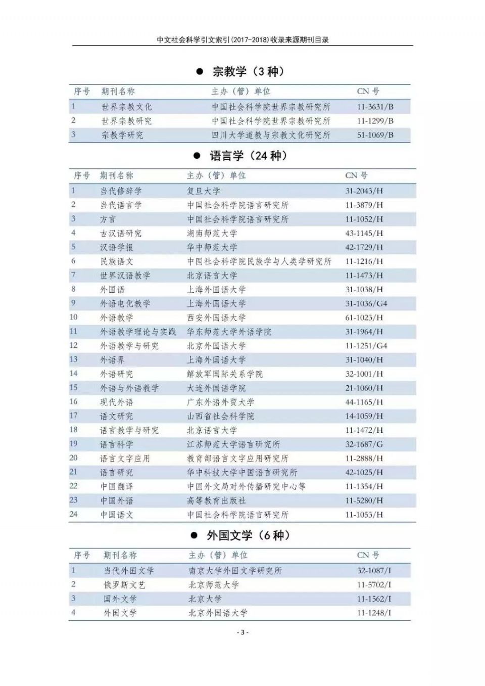 南大核心CSSCI官网发布最新名单!