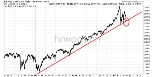 从1929、1987、1900年股市崩盘看美股2018