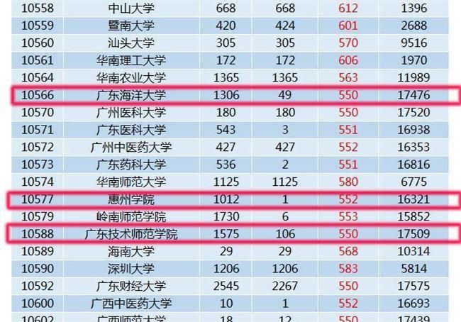 2018高考:滑档、落榜没被录取?补录是最后的