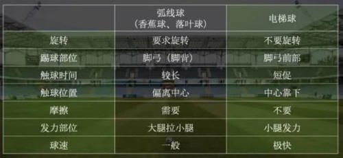 C罗踢出著名的电梯球引发轰动!电梯球是什么