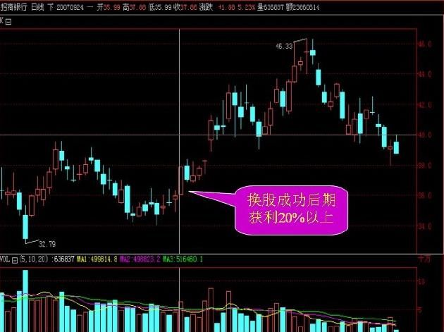 2018年股市:牛市还是熊市?