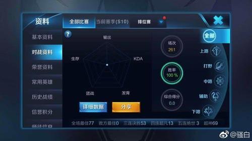 王者荣耀:骚白333连胜世界记录已达成!拿奖时