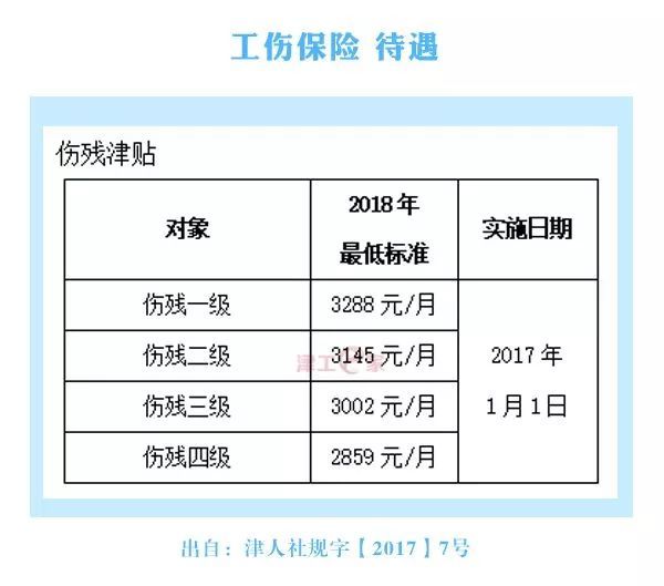 年度工資福利和社會保險繳費基數標準,調整社保繳費基數,防暑降溫費