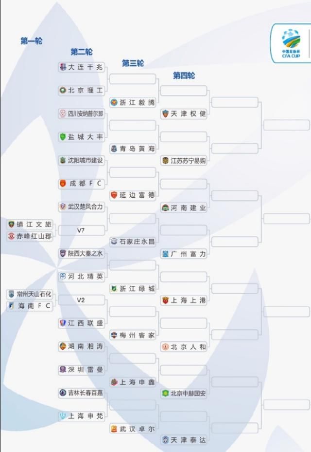 足协杯抽签鲁能与恒大华夏争四强,山东六队出