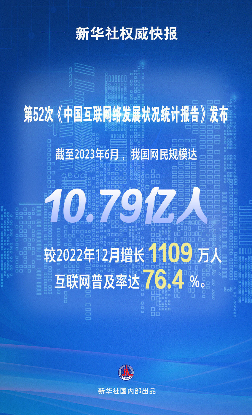 我国网民规模达10.79亿人 互联网普及率达76.4%_北京时间