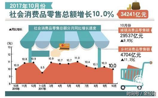 中国gdp经济增长图_2017年中国实际gdp(3)