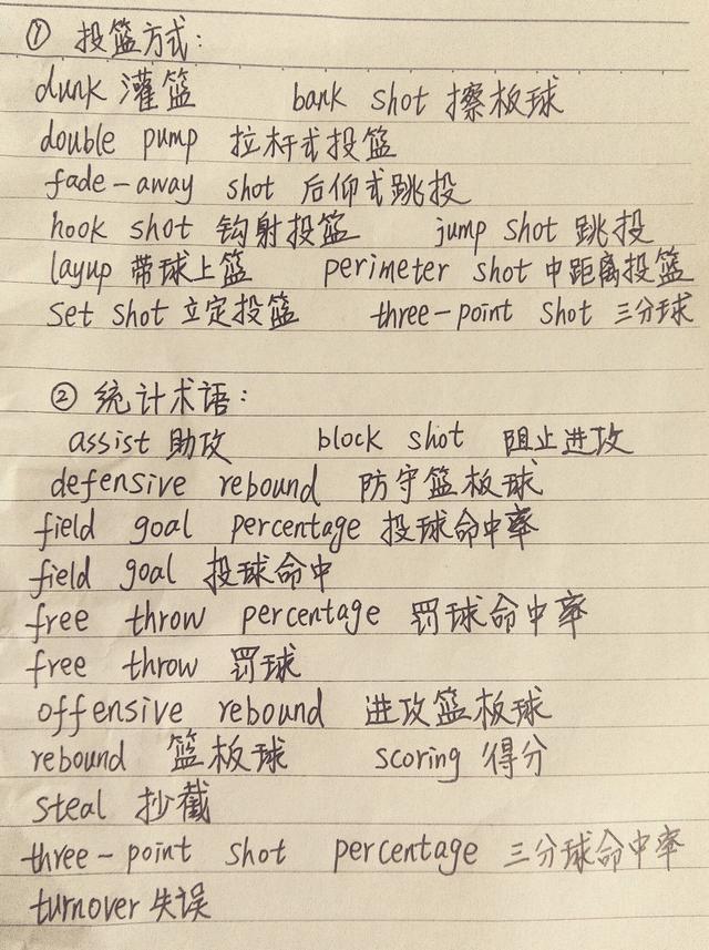 篮球英语词汇总结:看了这些你都能做外教翻译 篮球英语词汇总结:看了这些你都能做外教翻译