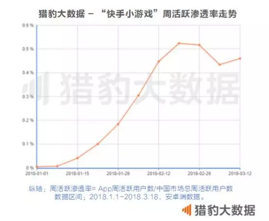 百万DAU的小游戏对战平台正在爆发?我们体验
