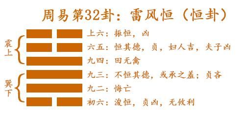 易经64卦恒卦 天长地久