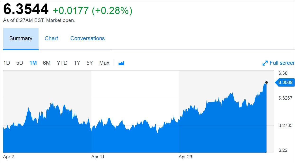 中美贸易谈判前,人民币连跌多日