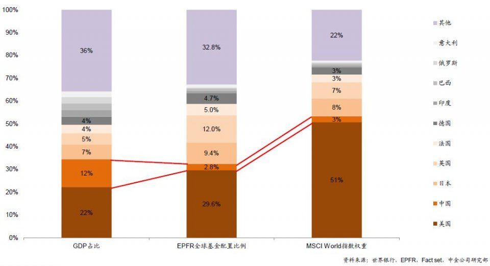 实锤!A股纳入MSCI时间表确定,今后每年不少于