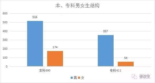 铁道警察学院2017届毕业生就业质量报告
