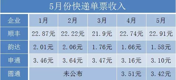申通快递价格表_申通已收入(3)