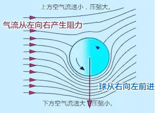 C罗踢出著名的电梯球引发轰动!电梯球是什么