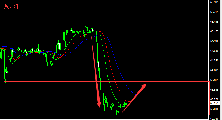 聂立阳:4.3原油期货今日行情走势怎么看?65.1
