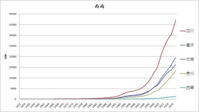 史图馆】中国各省区市历年GDP变化(6分钟完