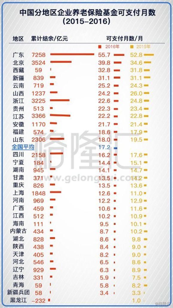 度大数据深度起底:中国各地区、各省市真实经济实力对比
