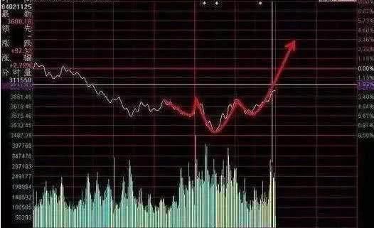 交易股票最佳时间?股市高手实战买卖点判断的