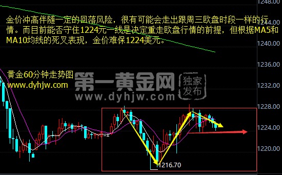 国际黄金价格影响因素_国际黄金价格受什么影响_影响国际黄金价格
