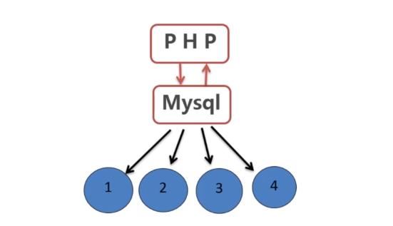 最常问的MySQL面试题六每个开发人员都应该