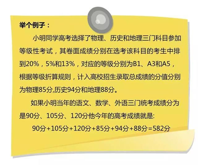 新高考考什么?北京的新高考改革政策告诉你答
