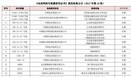 中国联通被约谈是怎么回事?为什么被约谈立行整改(图2) 中国联通被约谈是怎么回事?为什么被约谈立行整改(图2)