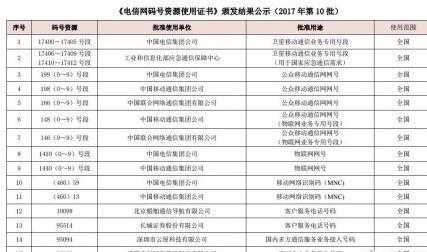 中国联通被约谈是怎么回事？为什么被约谈立行整改(图2)