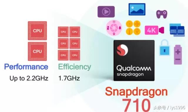 价格屠夫,最便宜的骁龙710手机,官方曝光360n