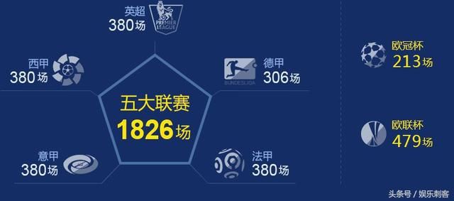 世界杯已落幕,五大联赛欧冠将登场,精彩不减世